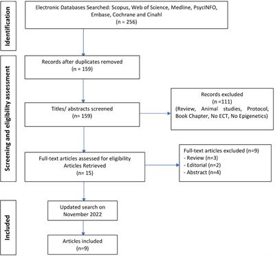 A systematic mini-review of epigenetic mechanisms associated with electroconvulsive therapy in humans